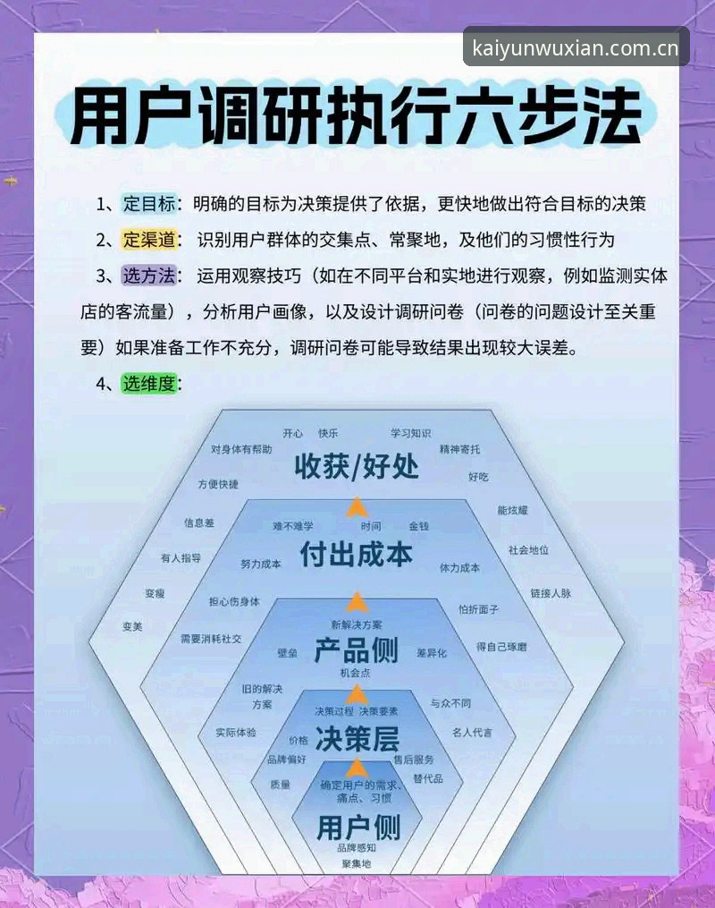 从用户反馈看开云投注的7个核心维度：深度评测与实用指南